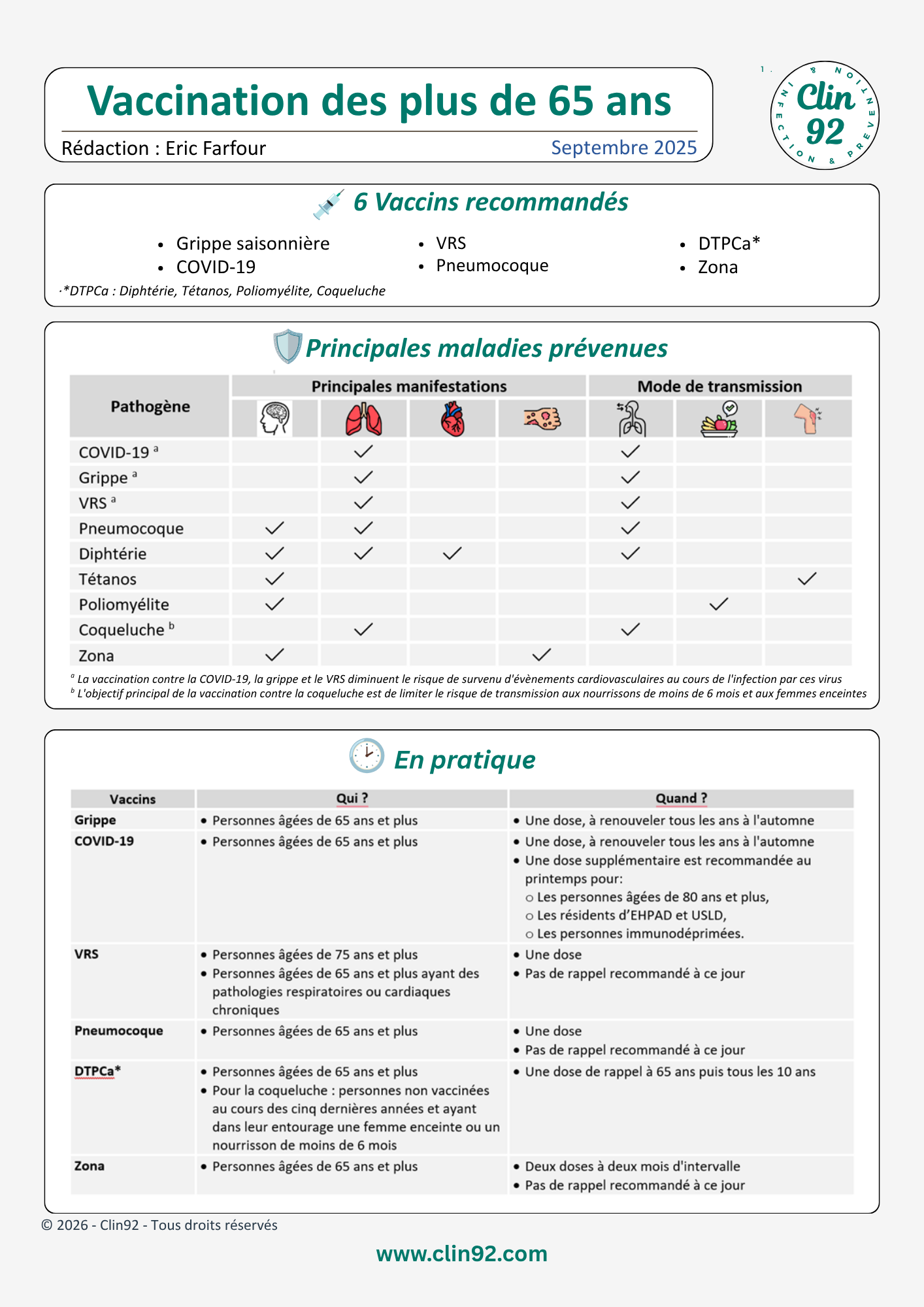 Vaccination des plus de 65 ans - aperçu