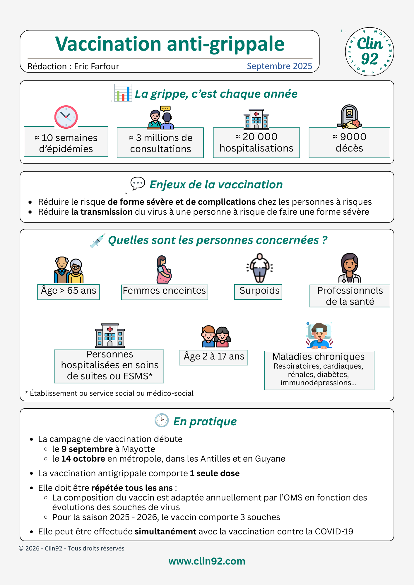 Vaccination anti-grippale 2 - aperçu