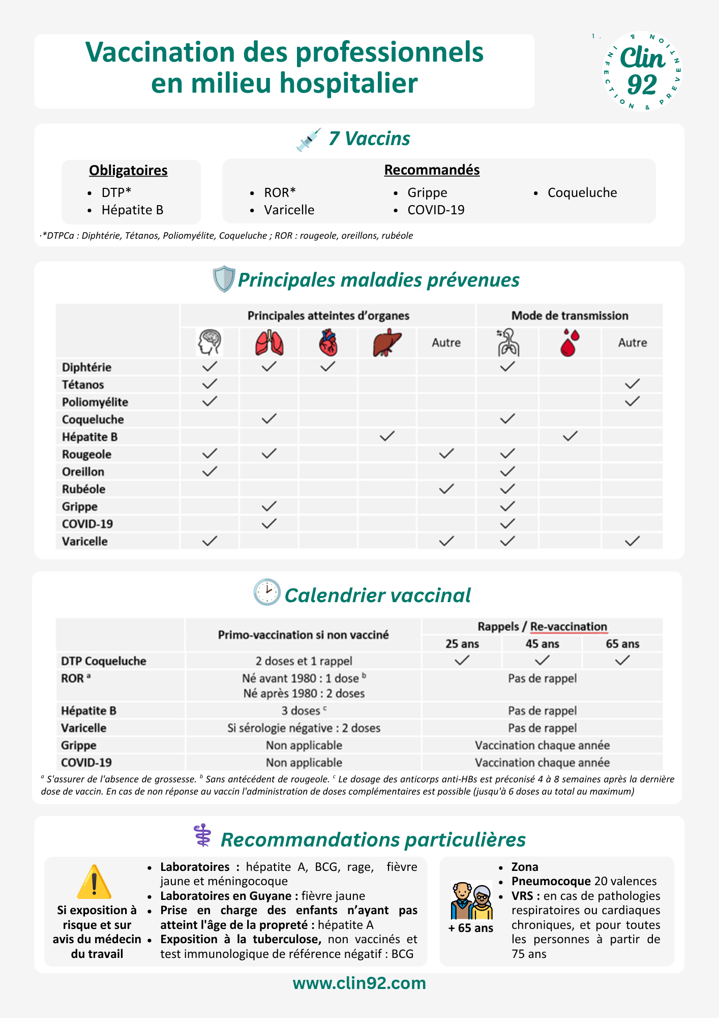 Vaccination des professionnels en milieu hospitalier - aperçu